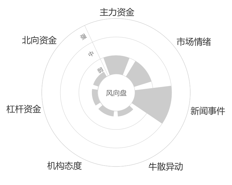 昂利康2024-04-25风向图
