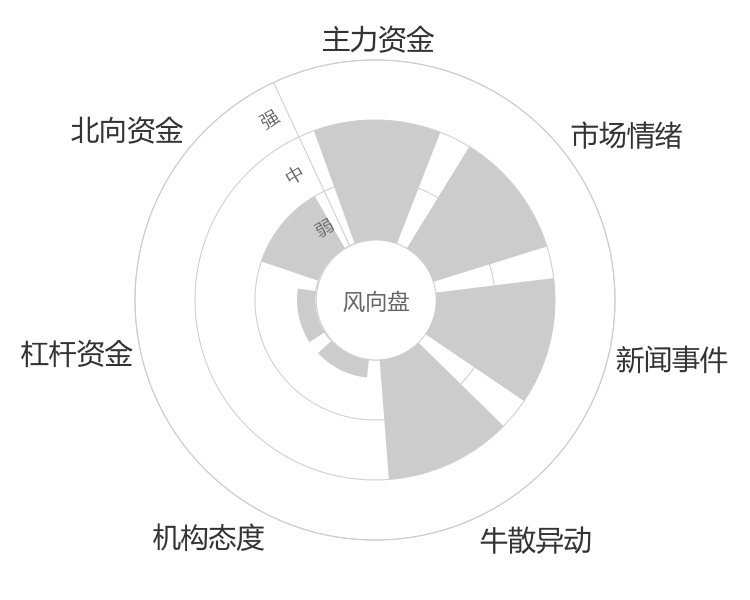 维科技术2024-04-25风向图