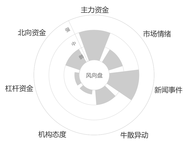 宿迁联盛2024-04-25风向图