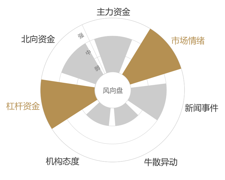 思源电气2024-04-25风向图