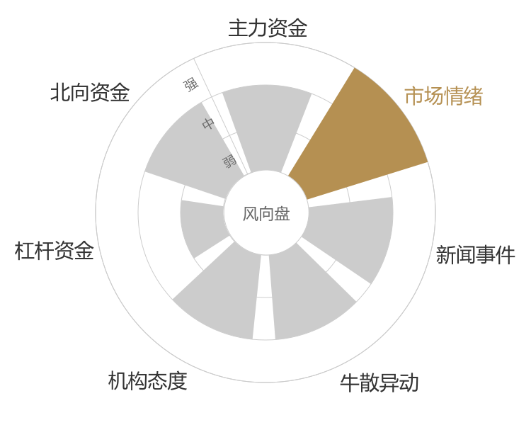 英维克2024-04-25风向图