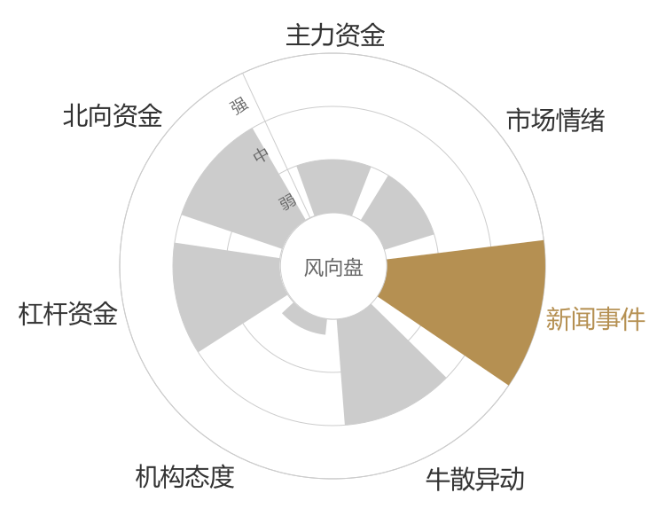 一心堂2024-04-25风向图