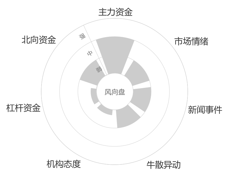 长鸿高科2024-04-25风向图