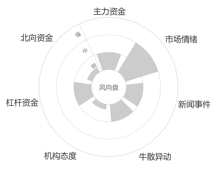 天山电子2024-04-25风向图