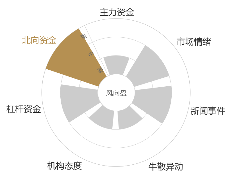 圣泉集团2024-04-25风向图
