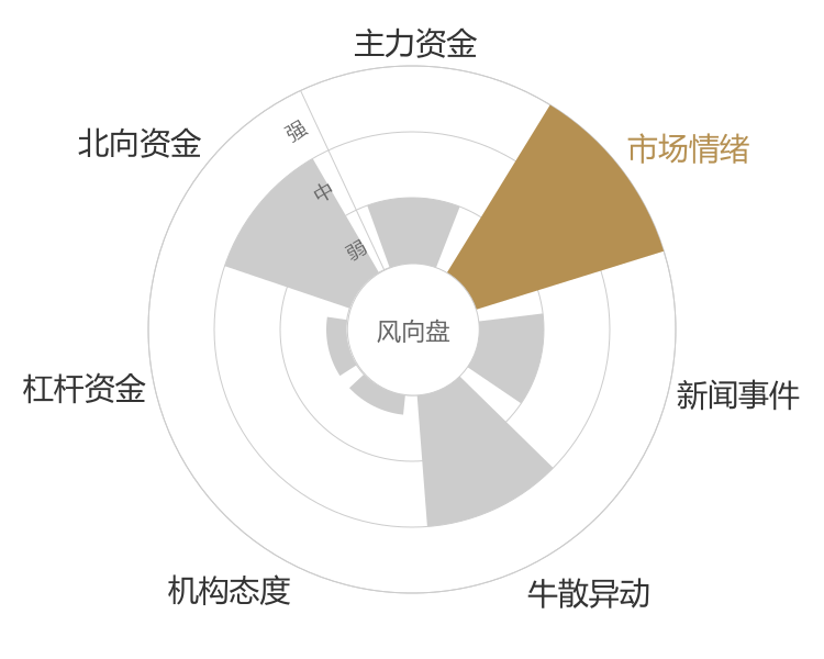 合兴股份2024-04-25风向图