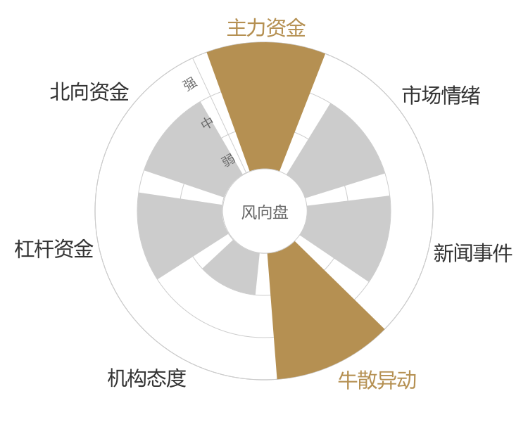 厦门国贸2024-04-25风向图