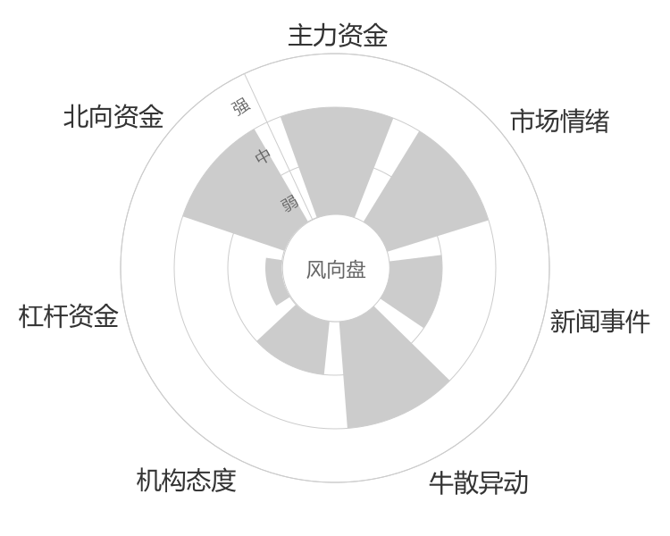 豪悦护理2024-04-25风向图