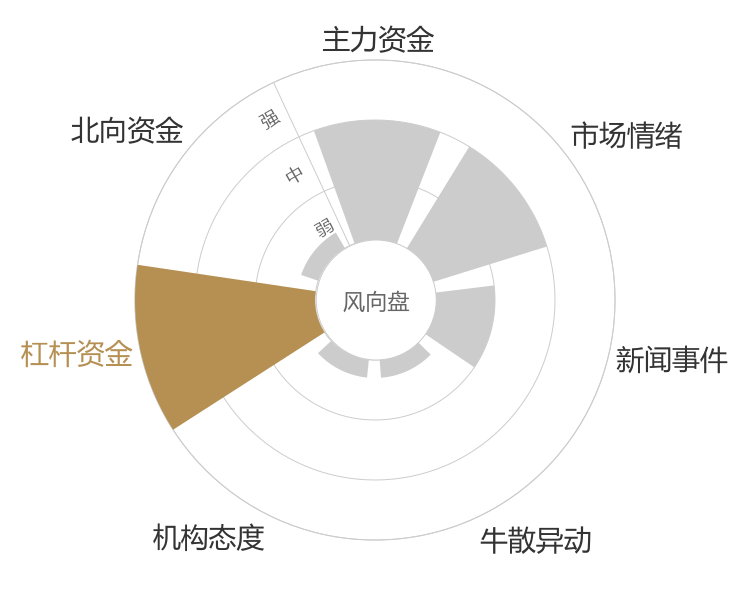 威腾电气2024-04-25风向图