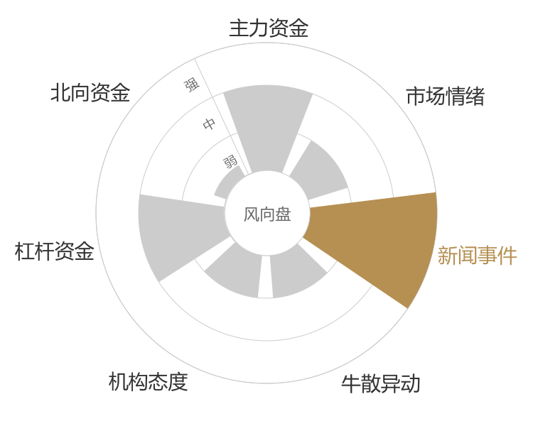 航亚科技2024-04-25风向图