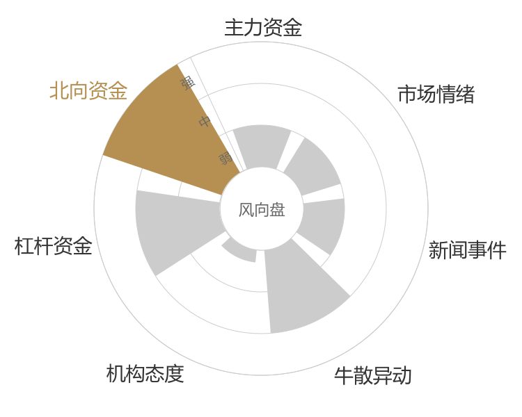 安科生物2024-04-25风向图