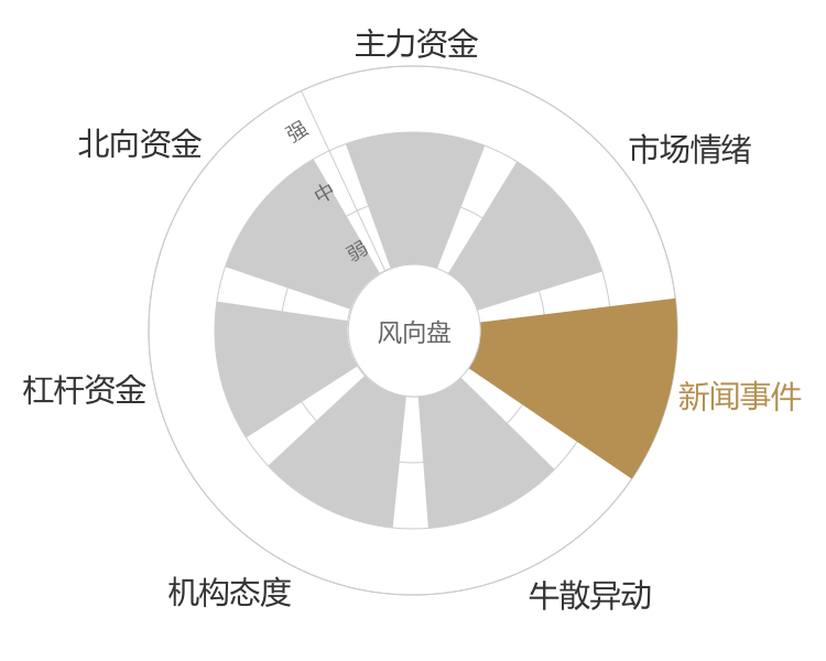 珀莱雅2024-04-26风向图