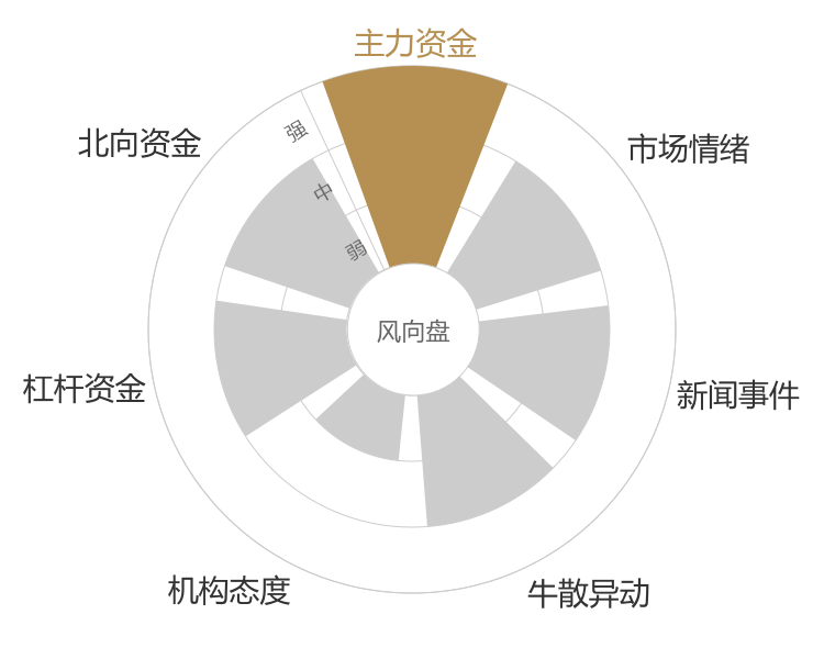 平安银行2024-04-26风向图