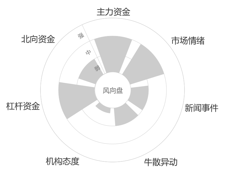 山外山2024-04-26风向图