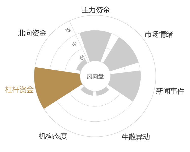祥源新材2024-04-26风向图