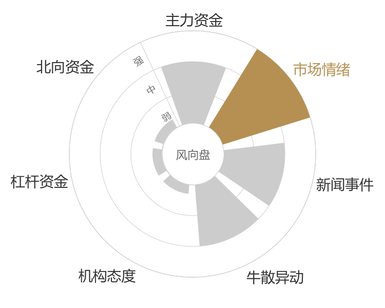 富临运业2024-04-26风向图