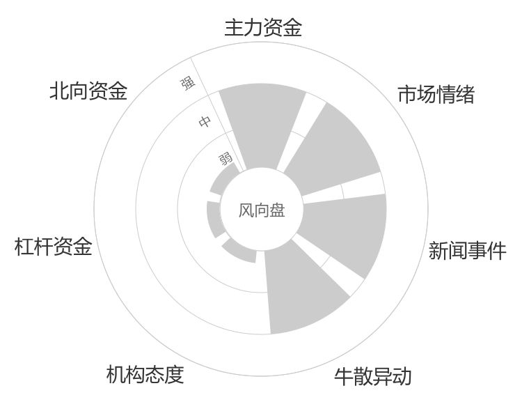 中设股份2024-04-26风向图