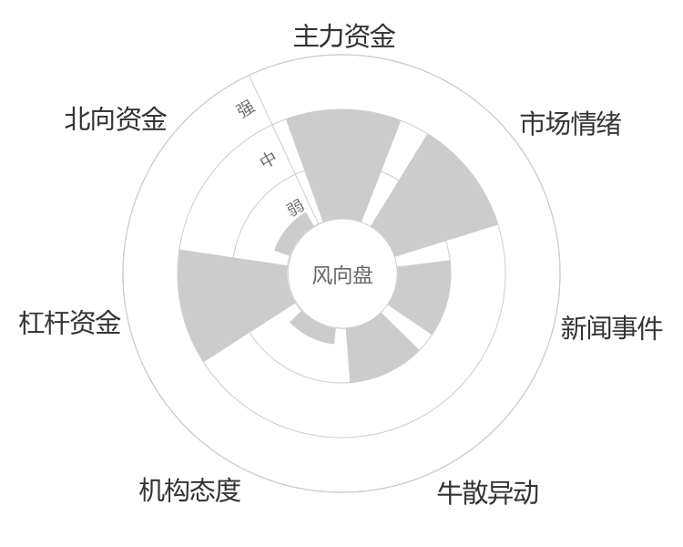 哈铁科技2024-04-26风向图