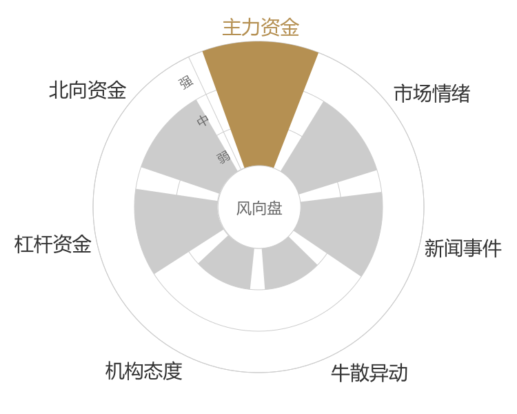 意华股份2024-04-26风向图
