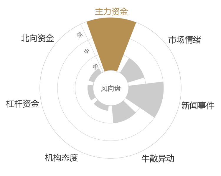 惠威科技2024-04-26风向图