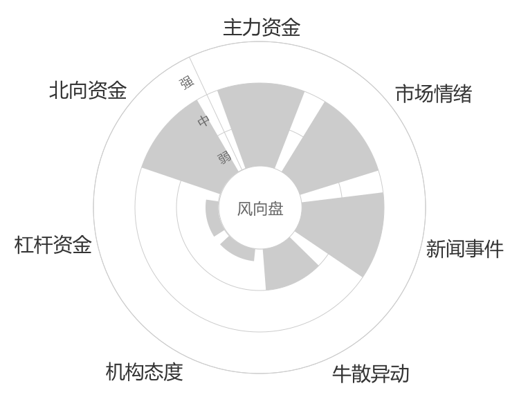 万邦德2024-04-26风向图