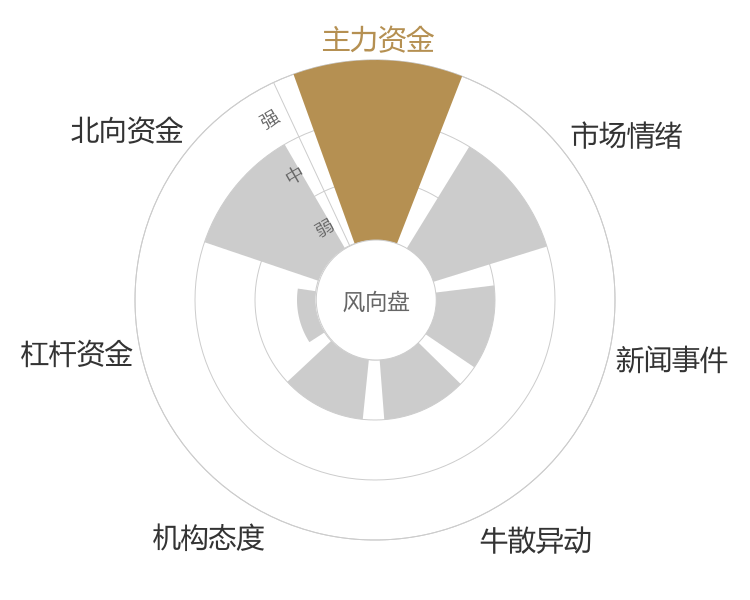 中大力德2024-04-26风向图