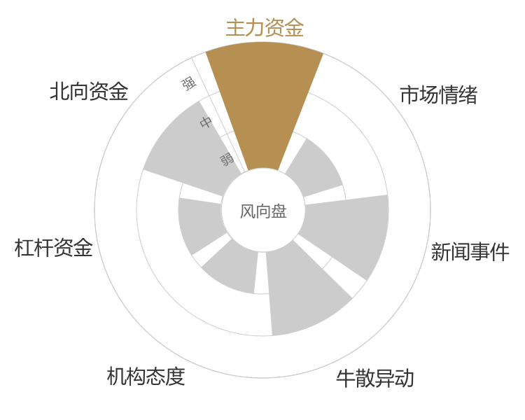 隆华科技2024-04-26风向图