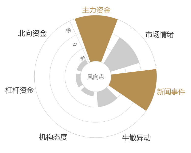 ST世茂2024-04-26风向图
