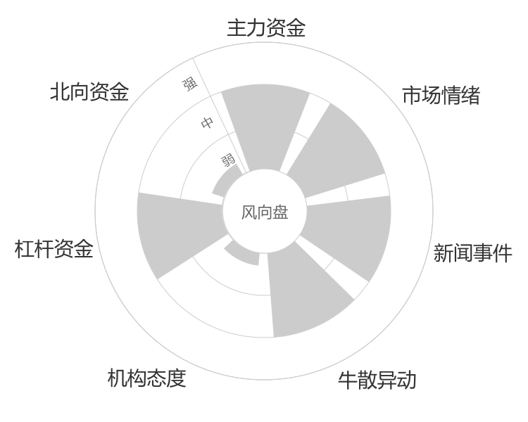 奇德新材2024-04-26风向图