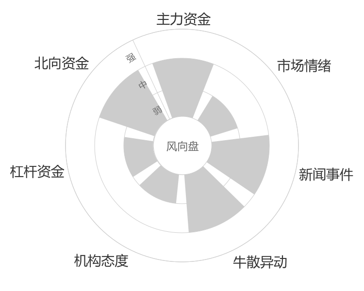 鼎龙股份2024-04-26风向图