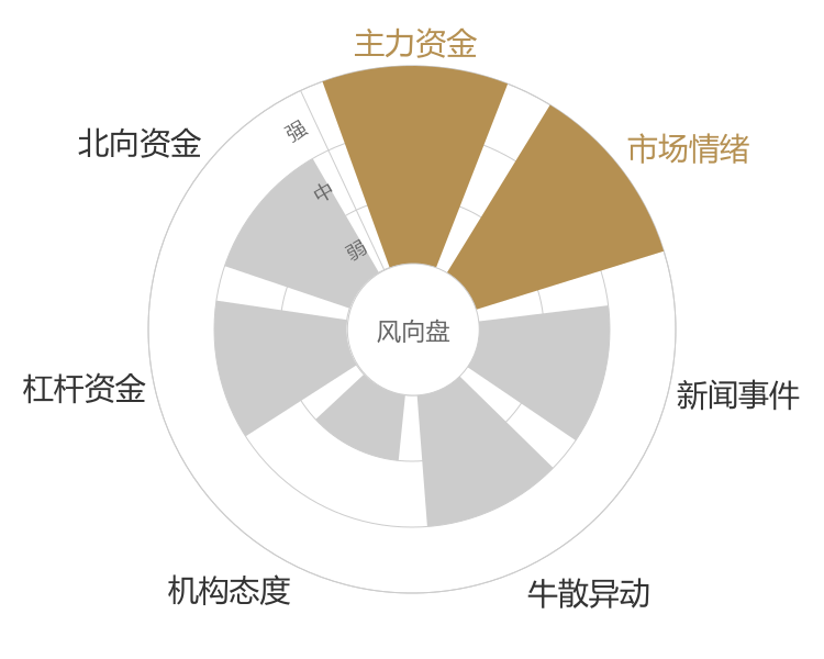 中芯国际2024-04-26风向图