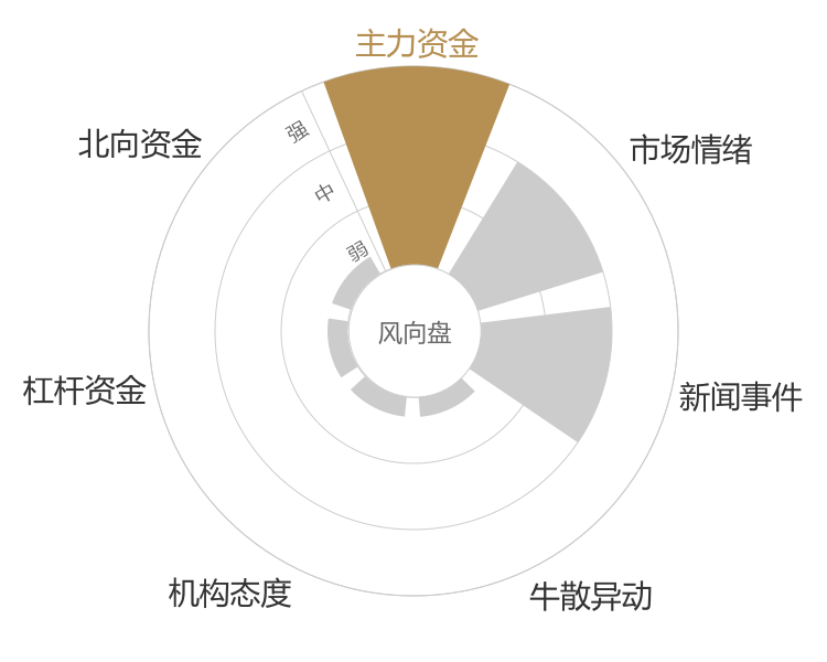 金鸿顺2024-04-26风向图