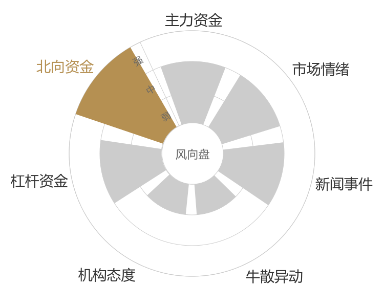 西王食品2024-04-26风向图