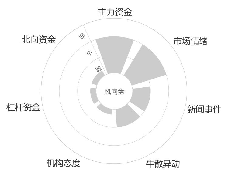 国华网安2024-04-26风向图