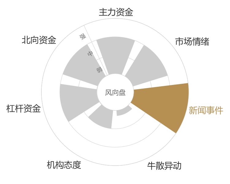 容知日新2024-04-26风向图