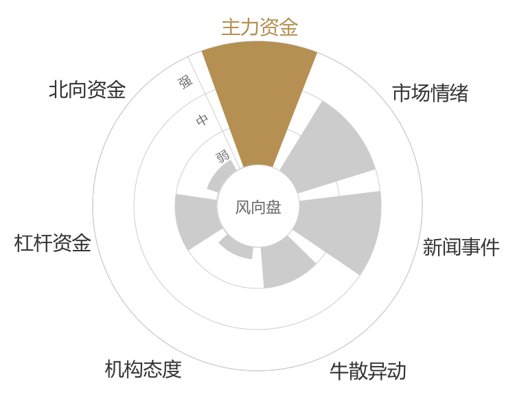 益佰制药2024-04-26风向图