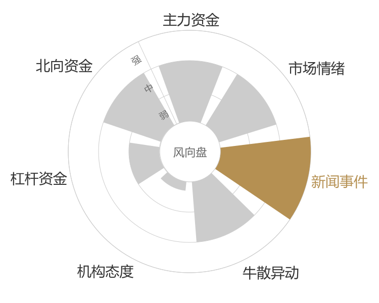 万顺新材2024-04-26风向图