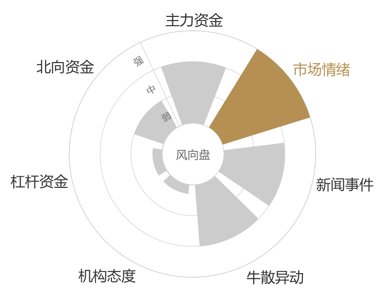 金龙羽2024-04-26风向图