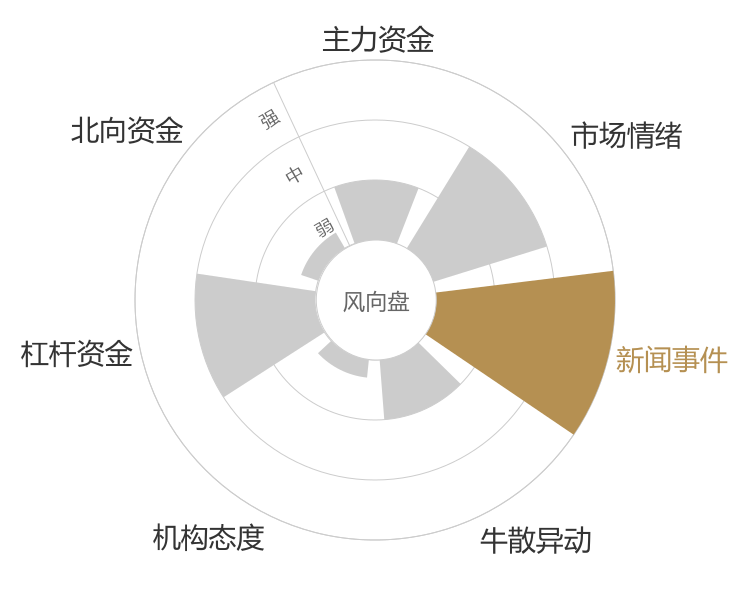 尤安设计2024-04-26风向图
