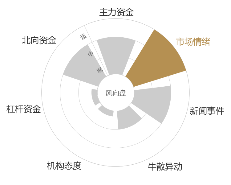 南京医药2024-04-26风向图
