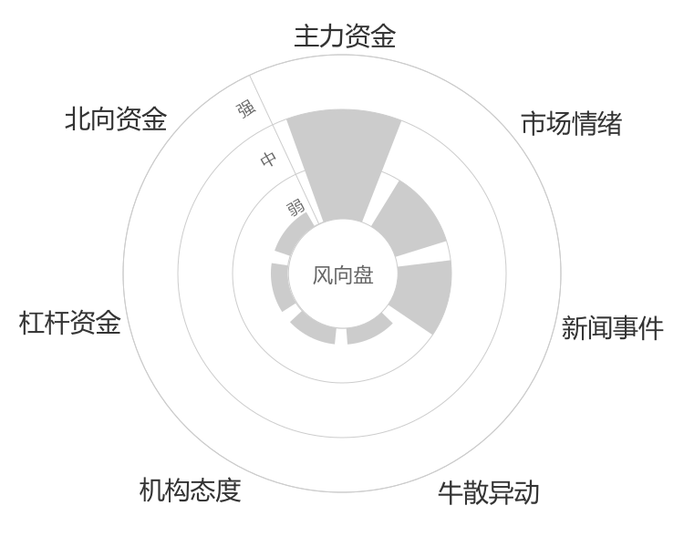 凌霄泵业2024-04-26风向图