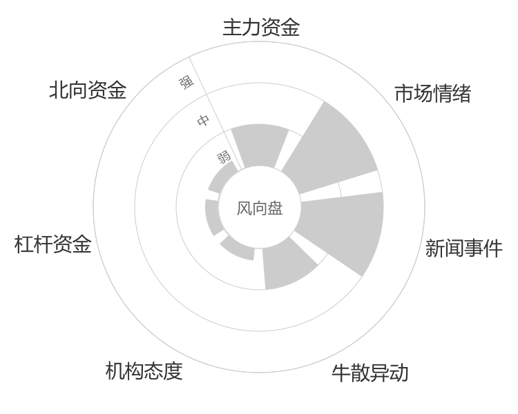 智动力2024-04-26风向图