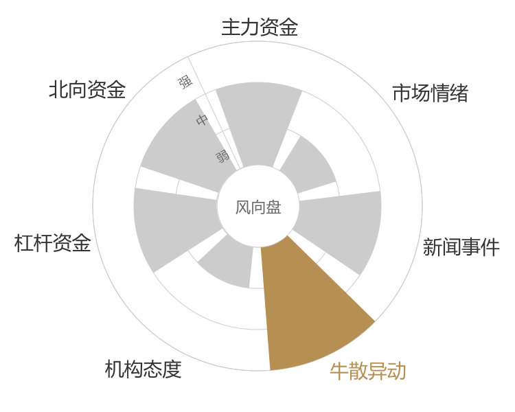 海油发展2024-04-26风向图