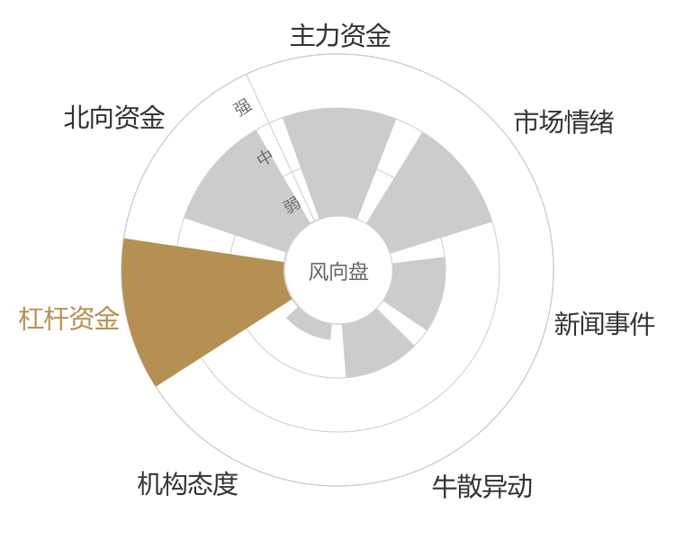 凌云股份2024-04-26风向图