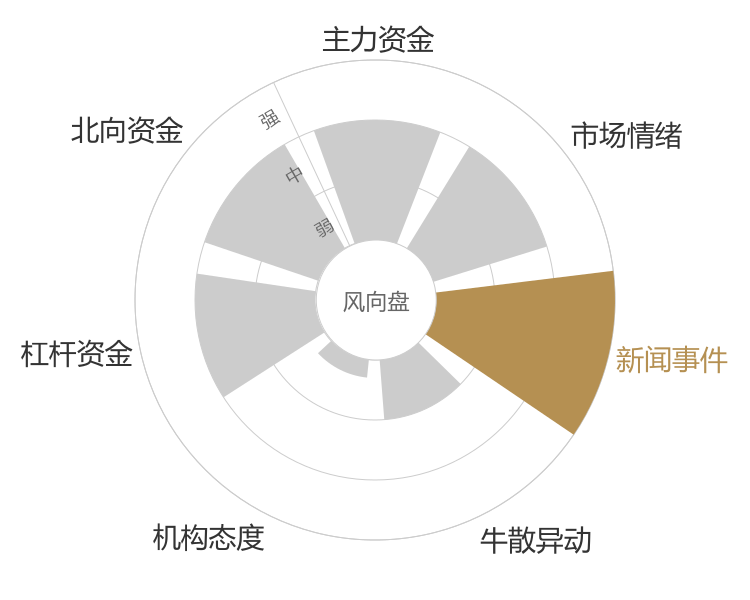 厚普股份2024-04-26风向图