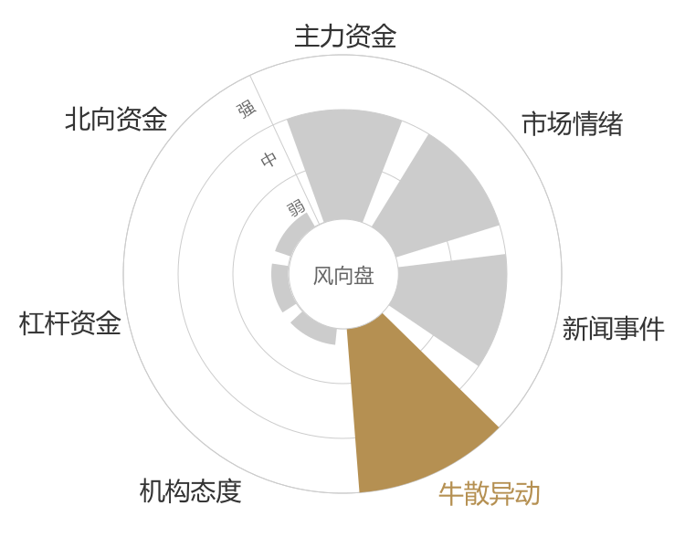 中马传动2024-04-26风向图