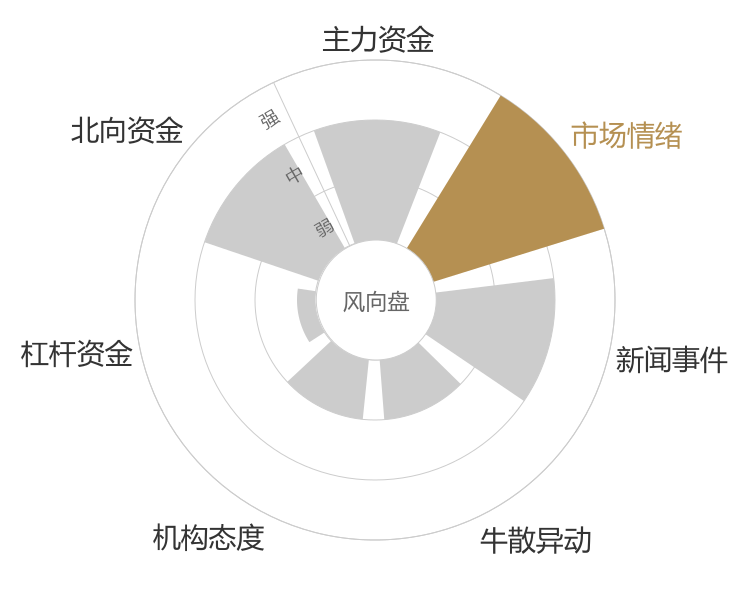 仙乐健康2024-04-26风向图