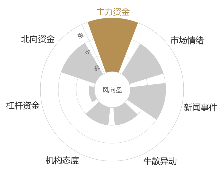 宇瞳光学2024-04-26风向图