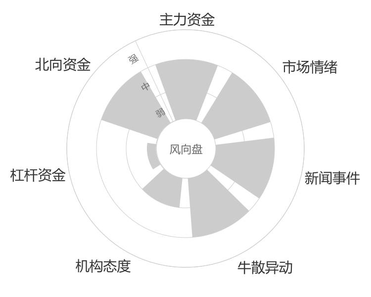 东鹏控股2024-04-26风向图
