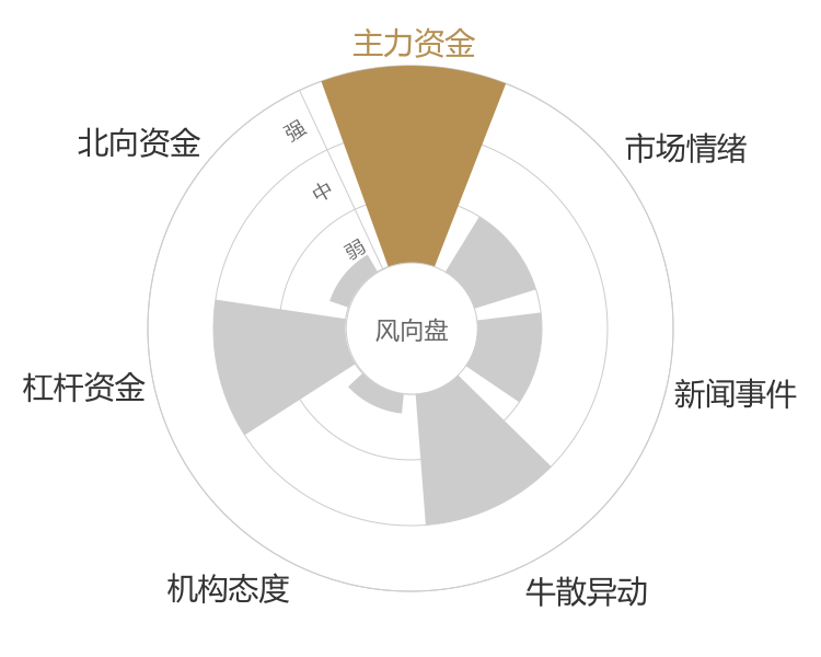 明牌珠宝2024-04-26风向图